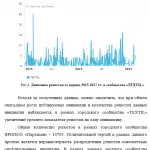 Иллюстрация №3: Краудсорсинг в городских сообществах в современной России: субъекты, инструменты, результаты (Дипломные работы - Политология).